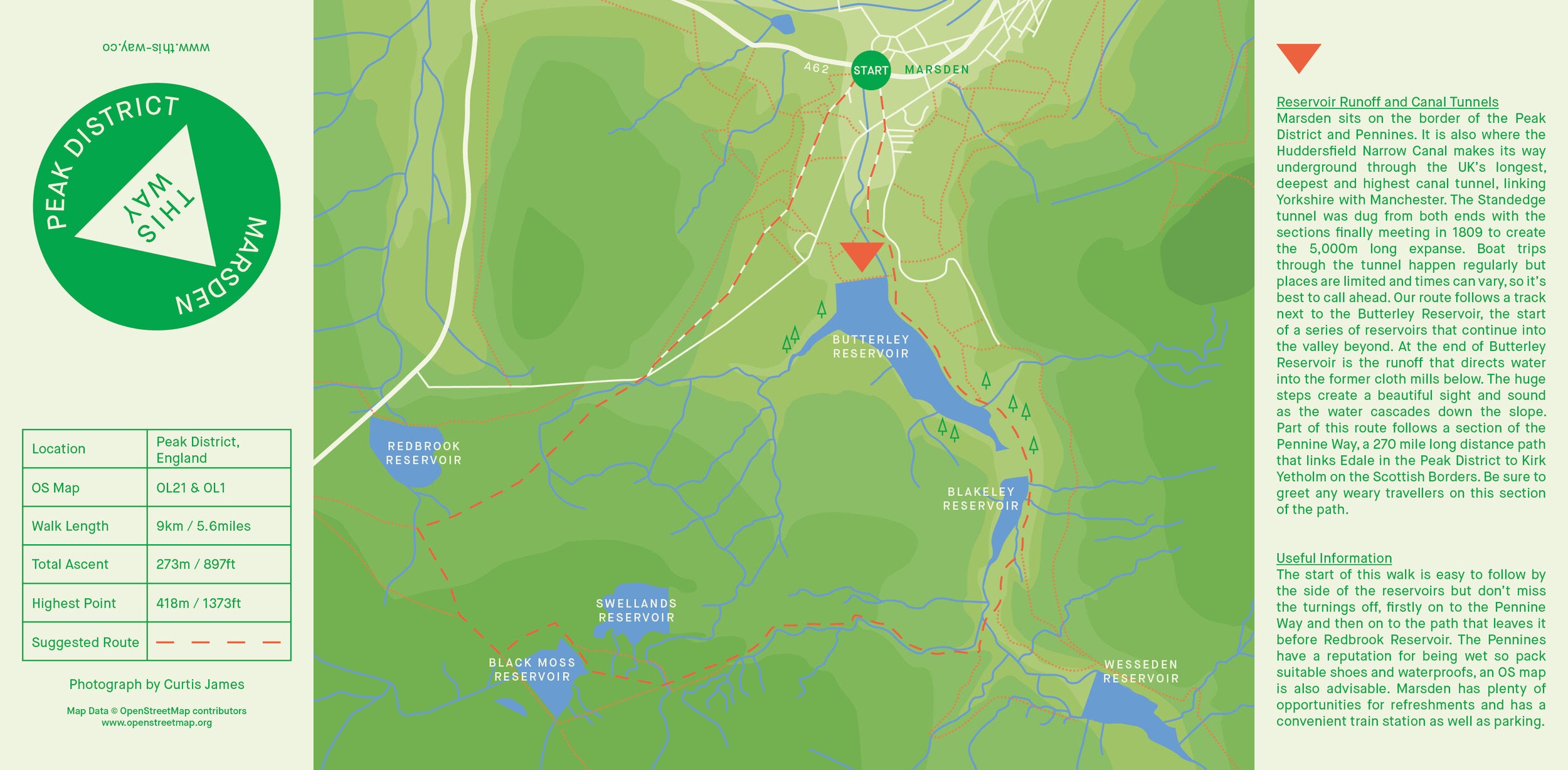 This-Way Mini Map (multiple options)